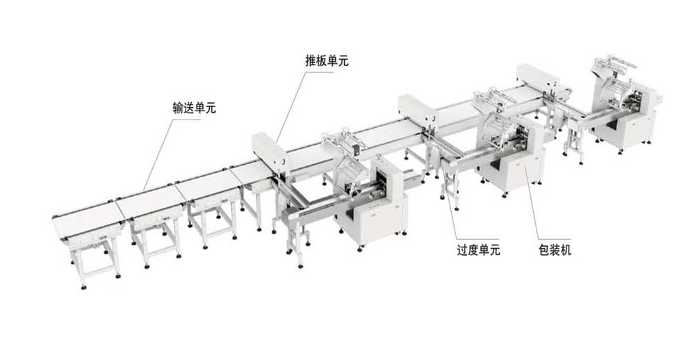 威化類理料包裝系統(tǒng)（單片、多片）